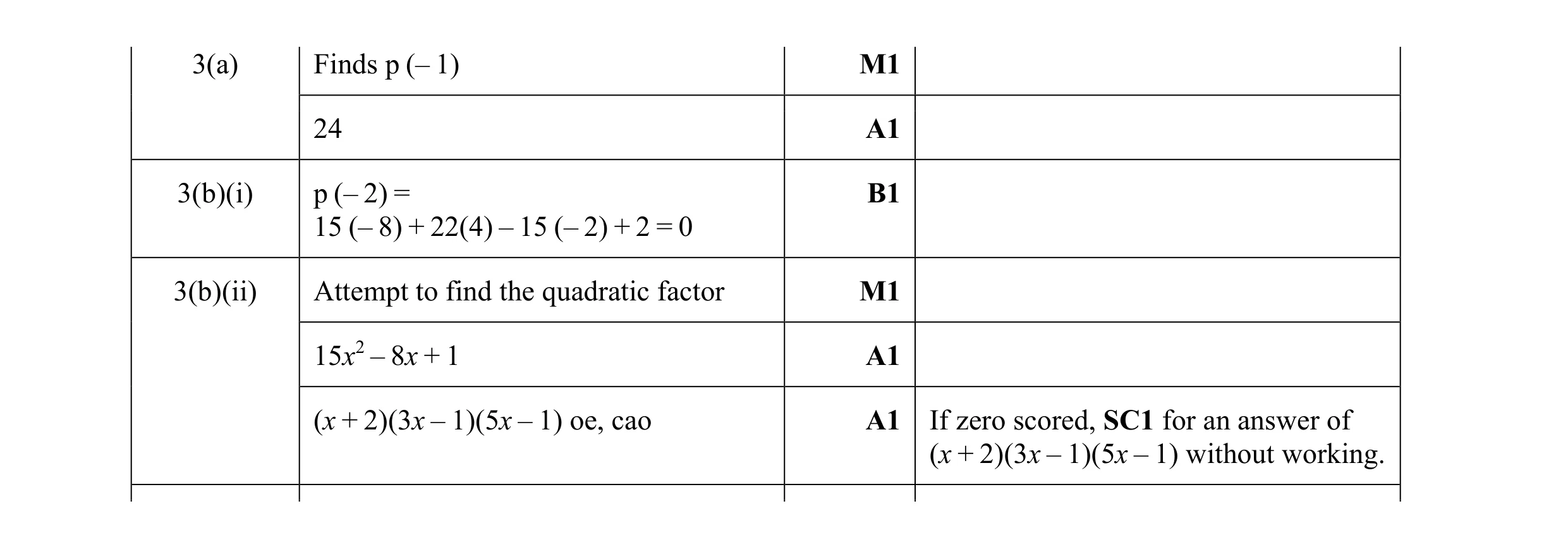 Mark scheme for question 4