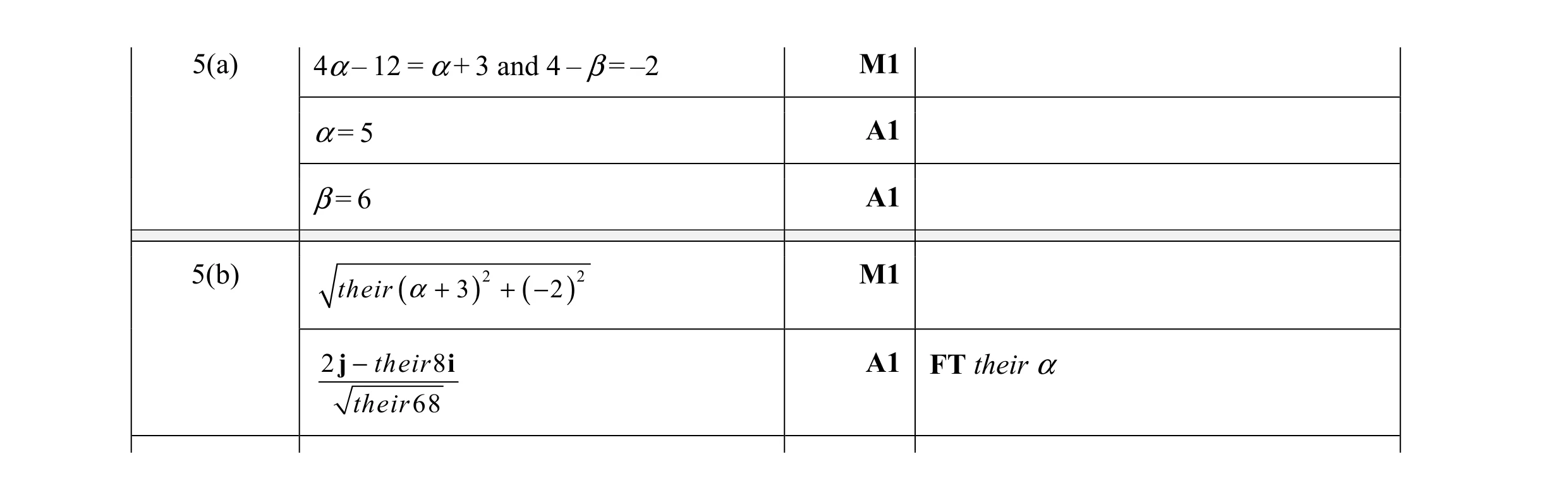 Mark scheme for question 6