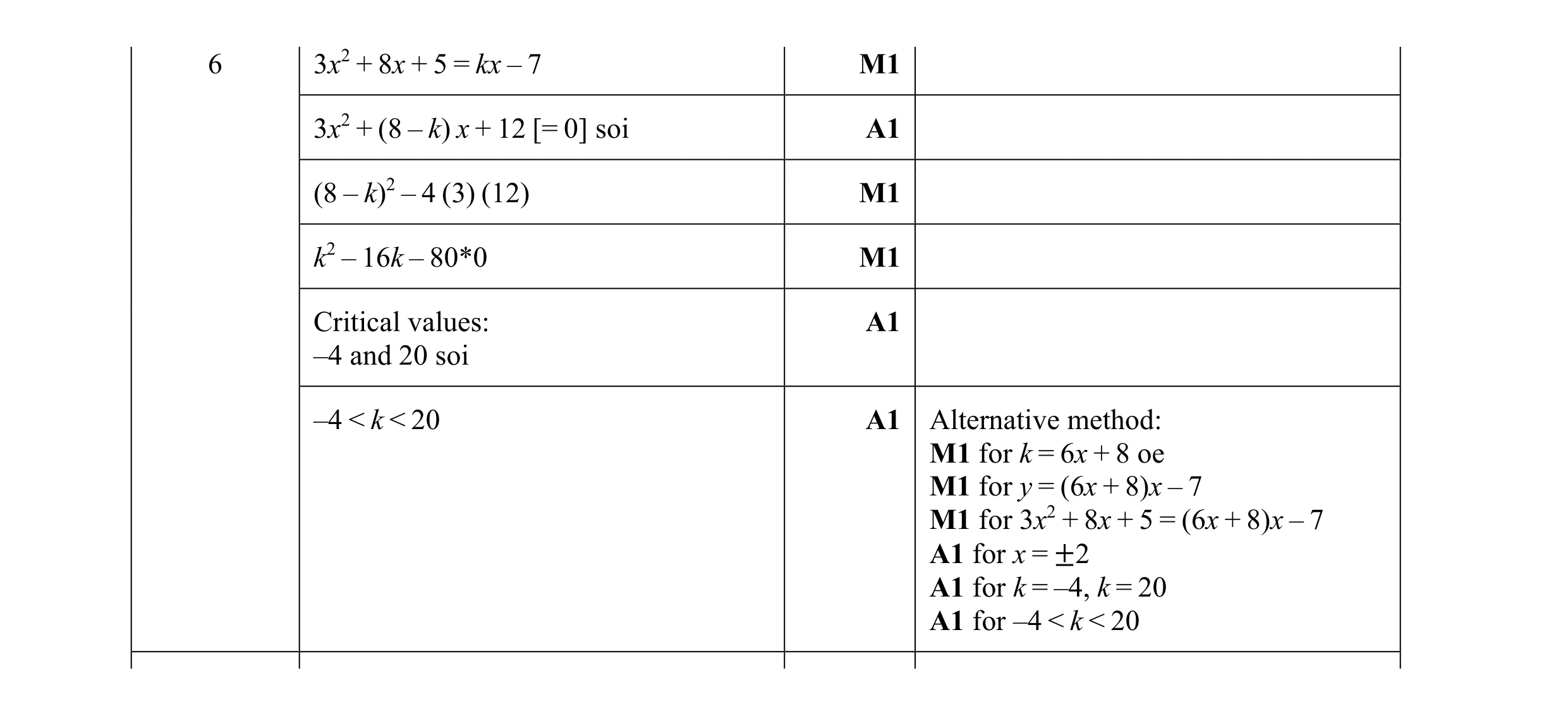 Mark scheme for question 5