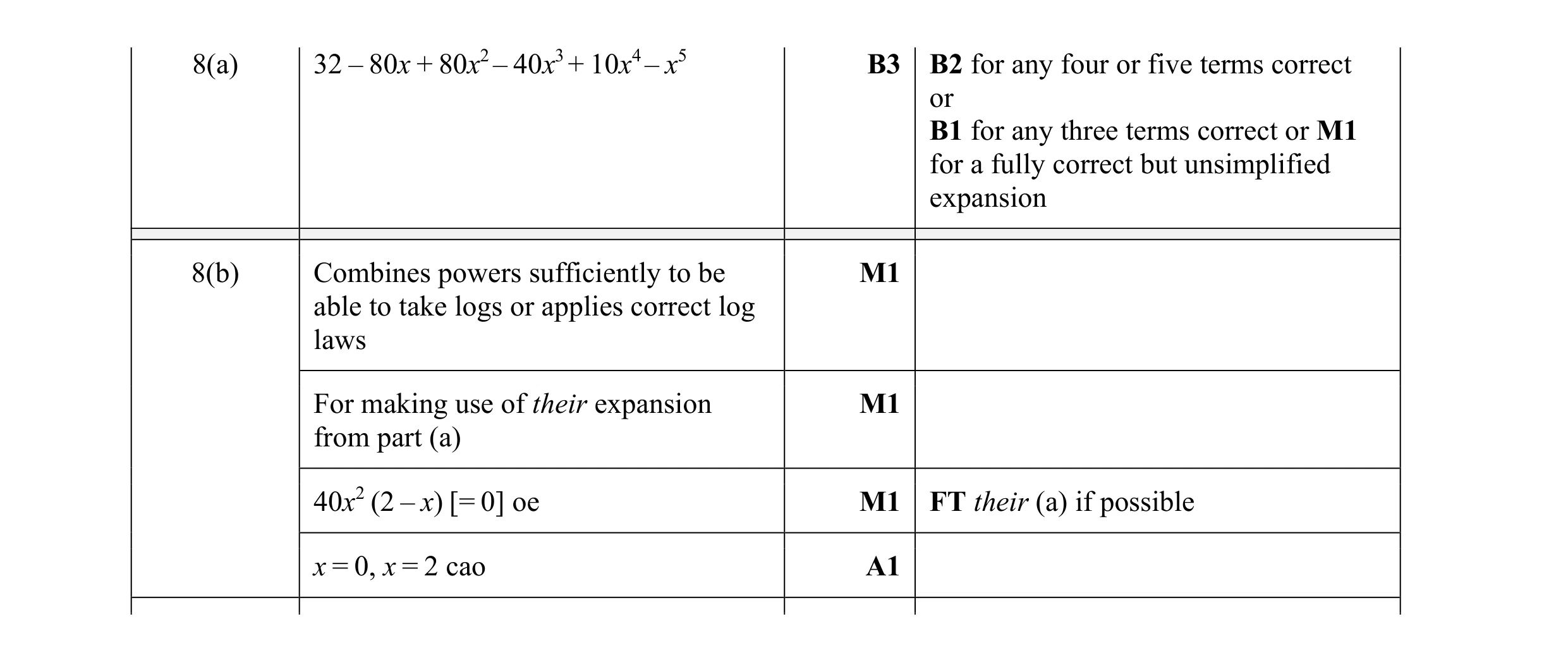 Mark scheme for question 5