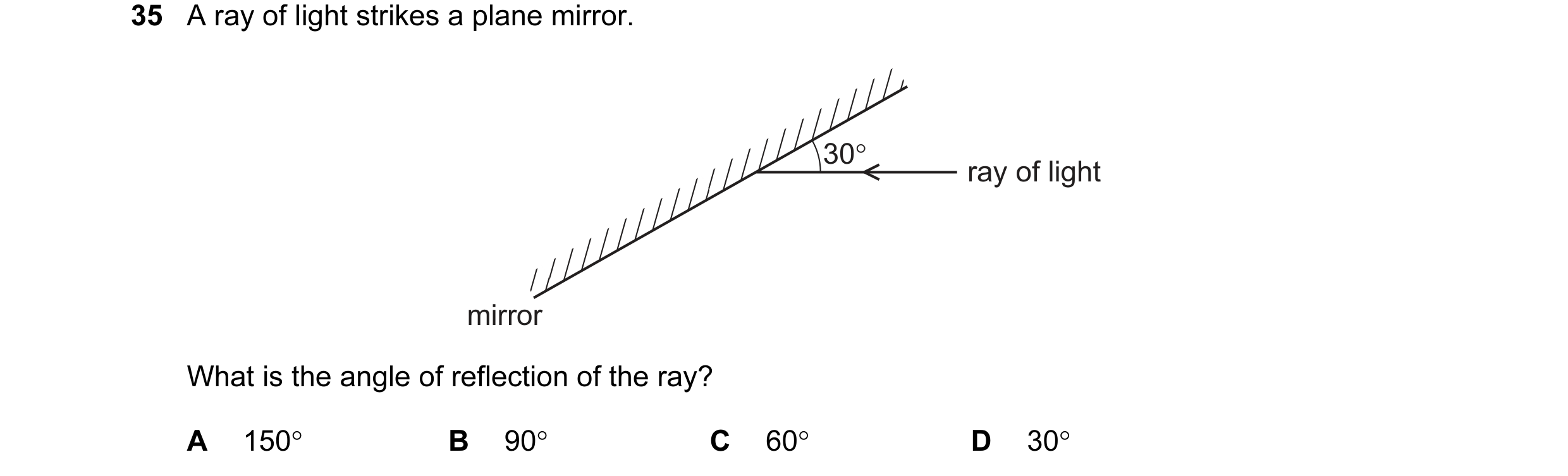 Question 22: A ray of light strikes a plane mirror. 30° ray of light mirror What is the angle of reflection of the ray? A 150° B 90° C 60° D 30°
