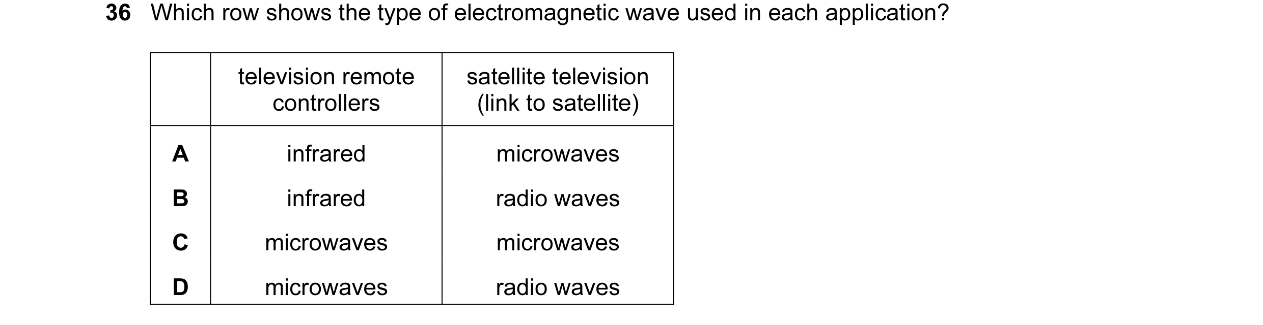 Question 11: Which row shows the type of electromagnetic wave used in each application? television remote satellite television controllers (link to sate…