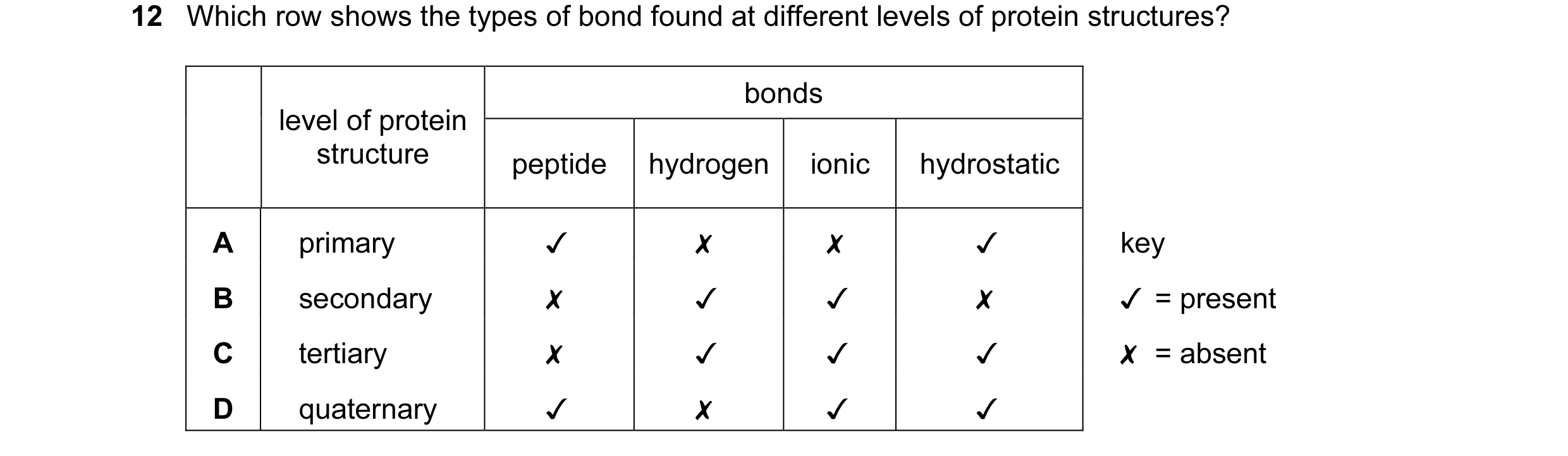Question 54: Which row shows the types of bond found at different levels of protein structures?
bonds
level of protein
structure peptide | hydrogen | i…