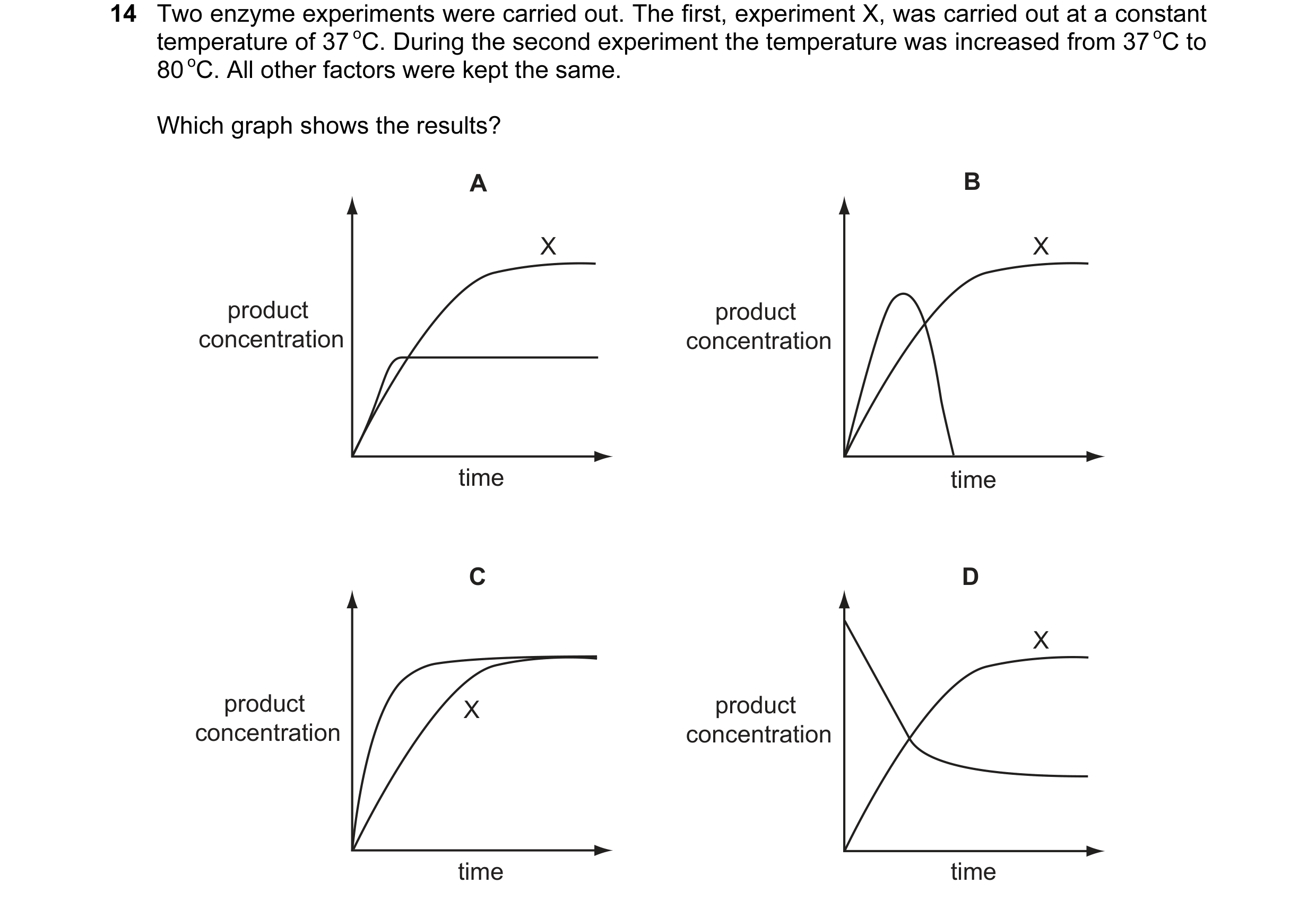 Question 29: Two enzyme experiments were carried out. The first, experiment X, was carried out at a constant temperature of 37 oC. During the second exp…