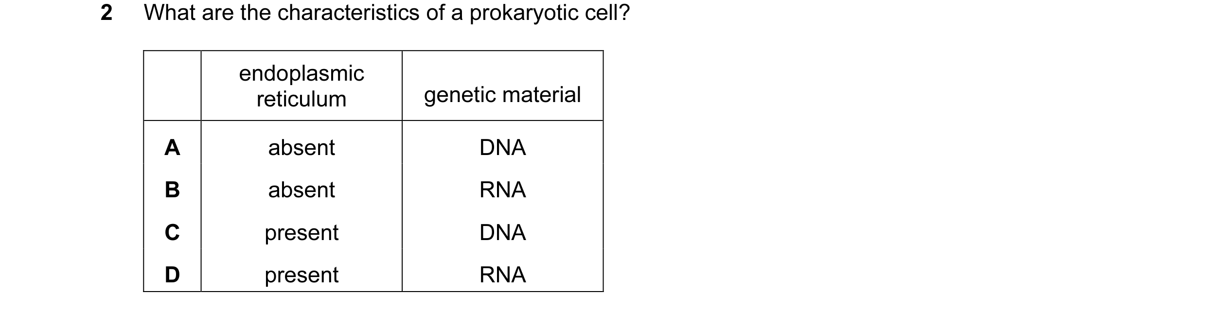 Question 68: What are the characteristics of a prokaryotic cell? endoplasmic reticulum genetic material A absent DNA B absent RNA C present DNA D presen…