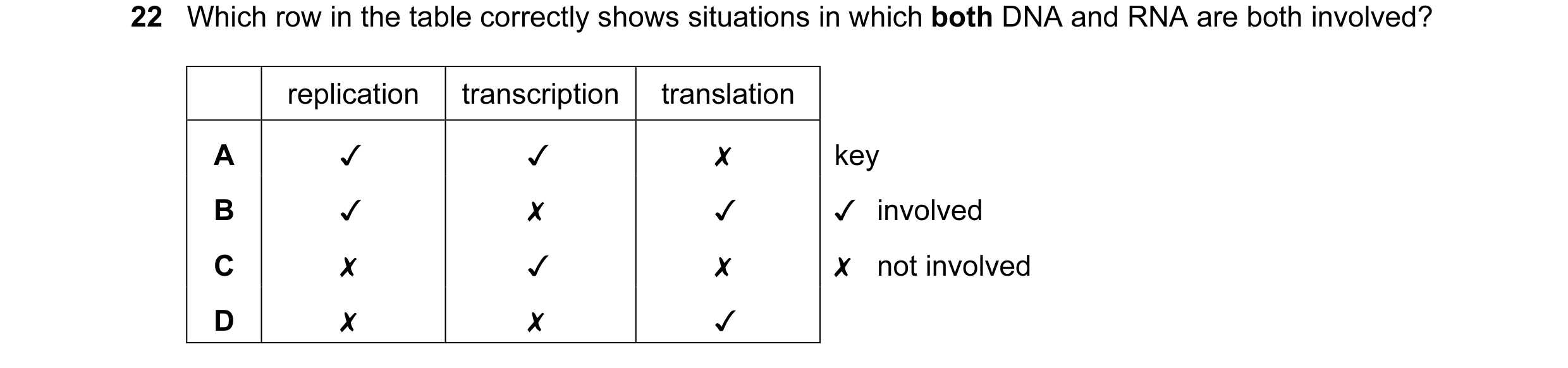 Question 41: Which row in the table correctly shows situations in which both DNA and RNA are both involved?

replication | transcription | translation

…