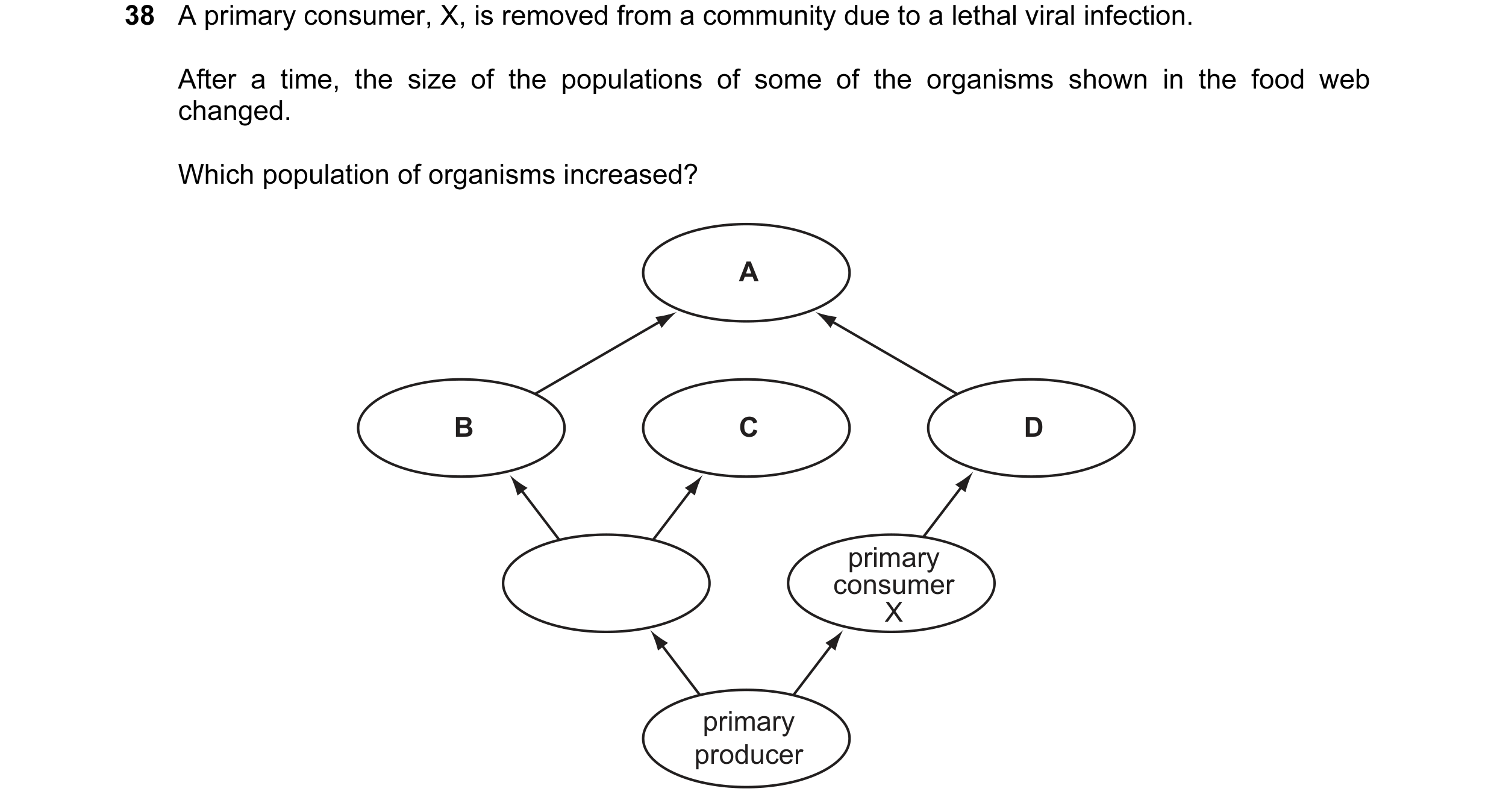 Question 40: A primary consumer, X, is removed from a community due to a lethal viral infection. After a time, the size of the populations of some of th…