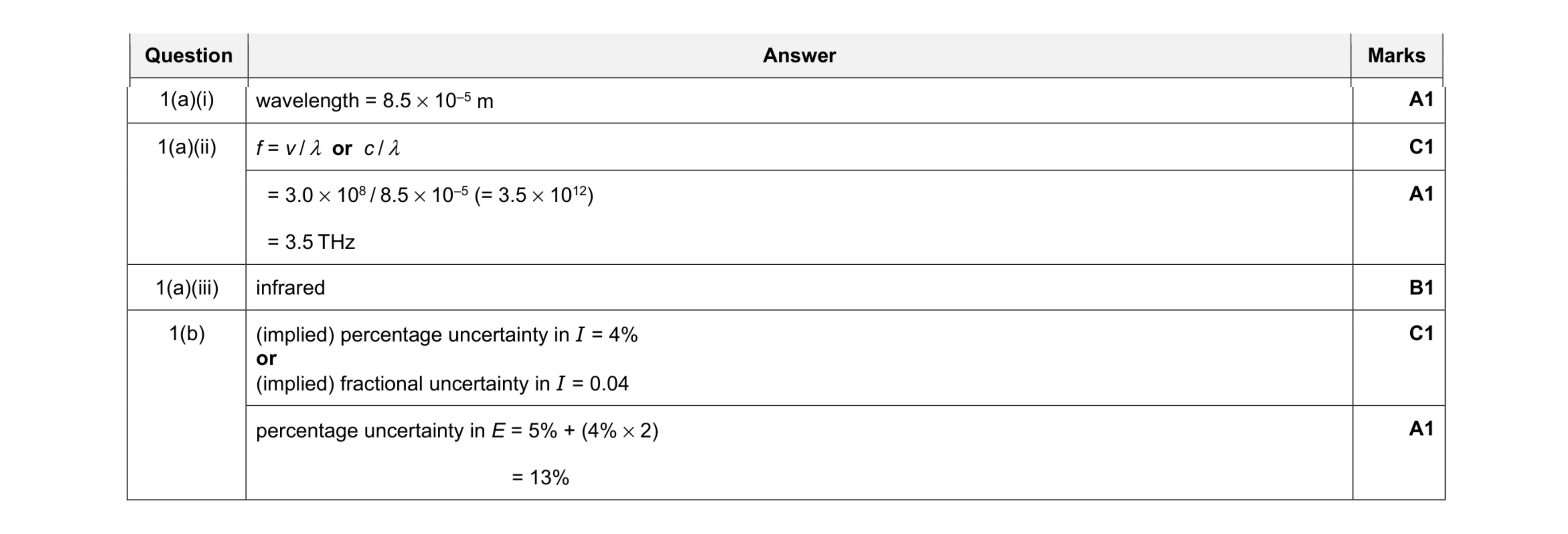 Mark scheme for question 7
