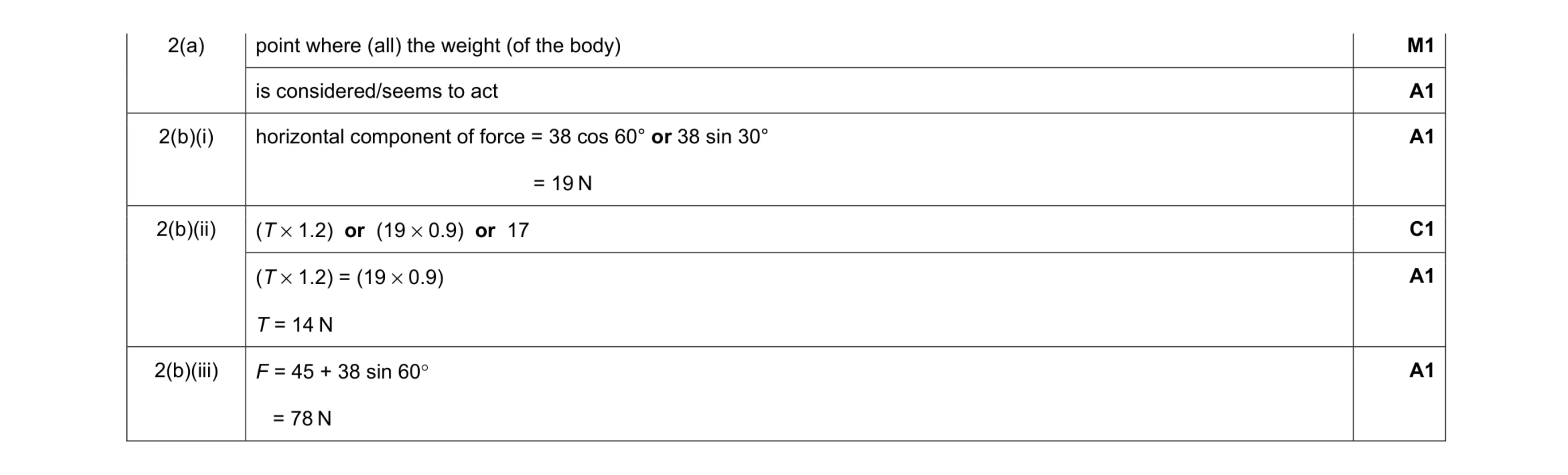 Mark scheme for question 9