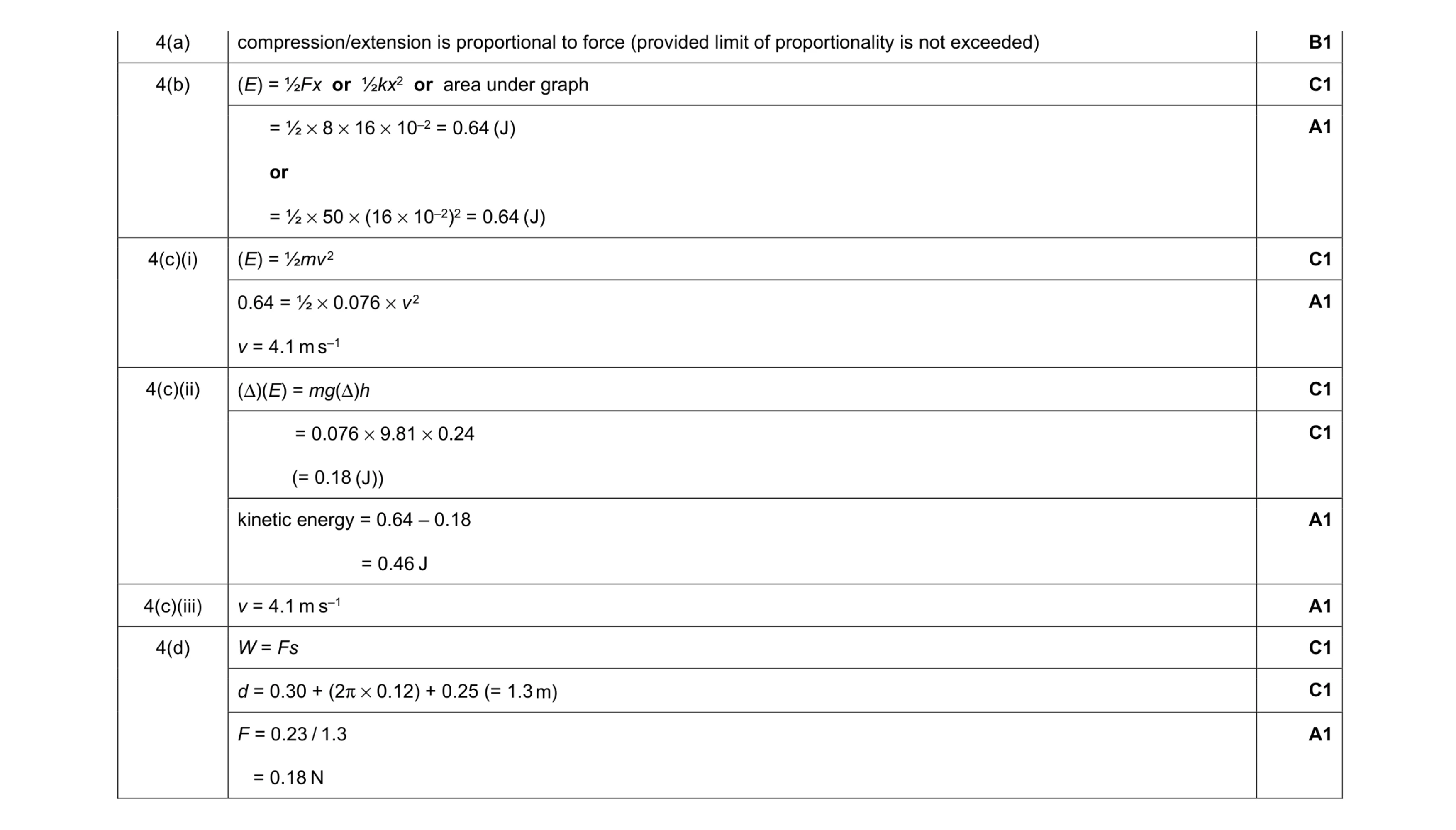 Mark scheme for question 10