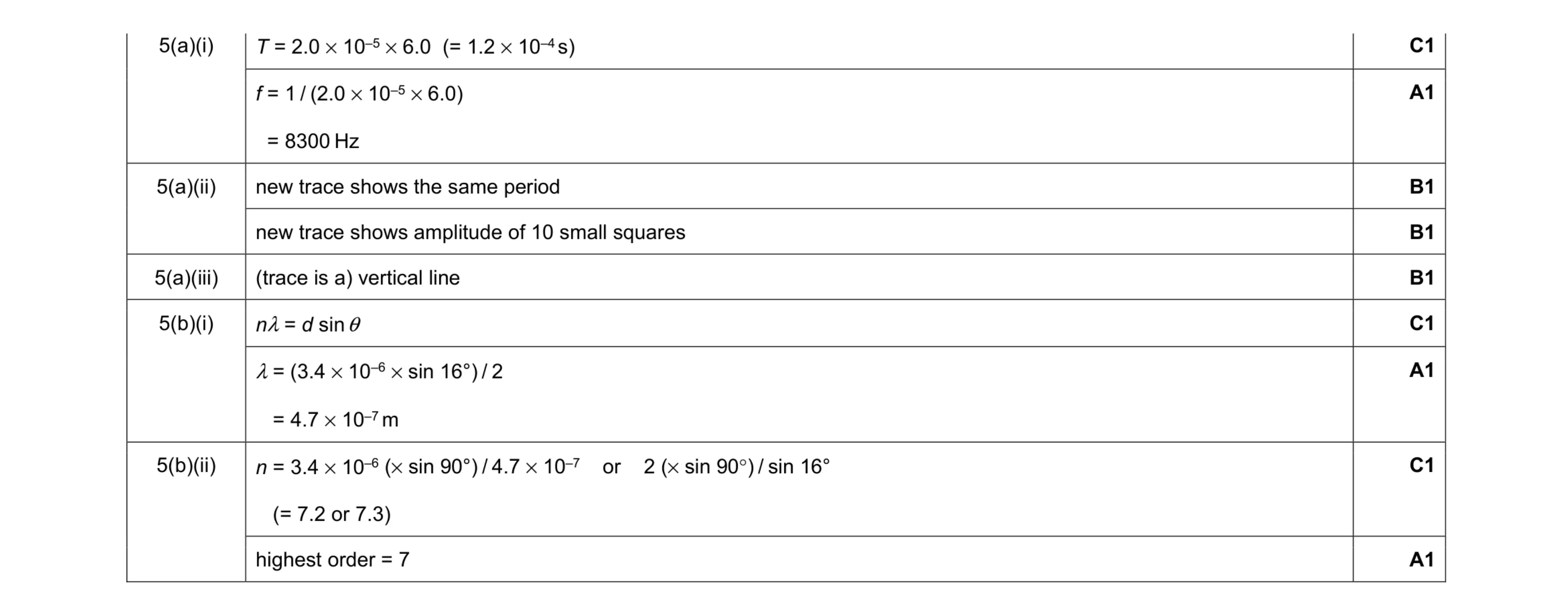 Mark scheme for question 10