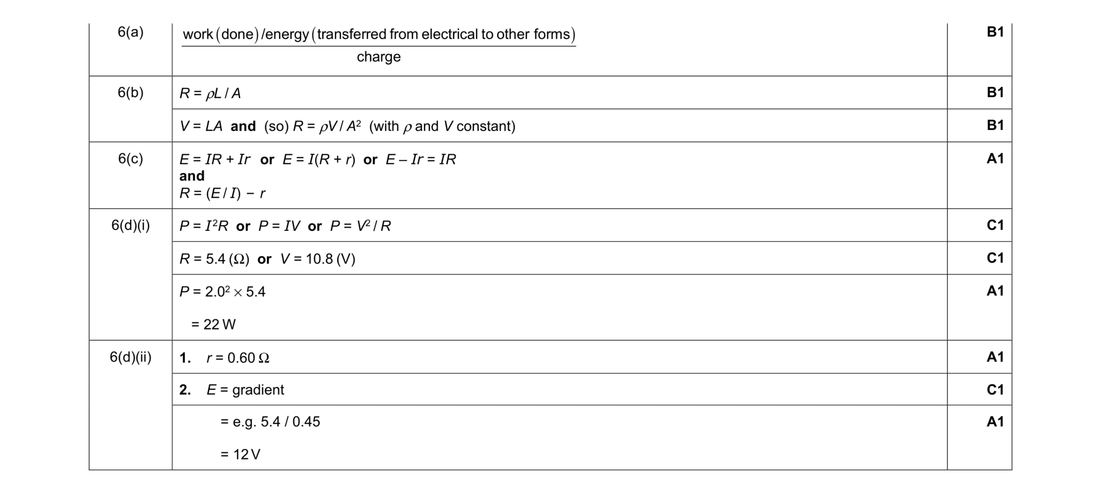 Mark scheme for question 14
