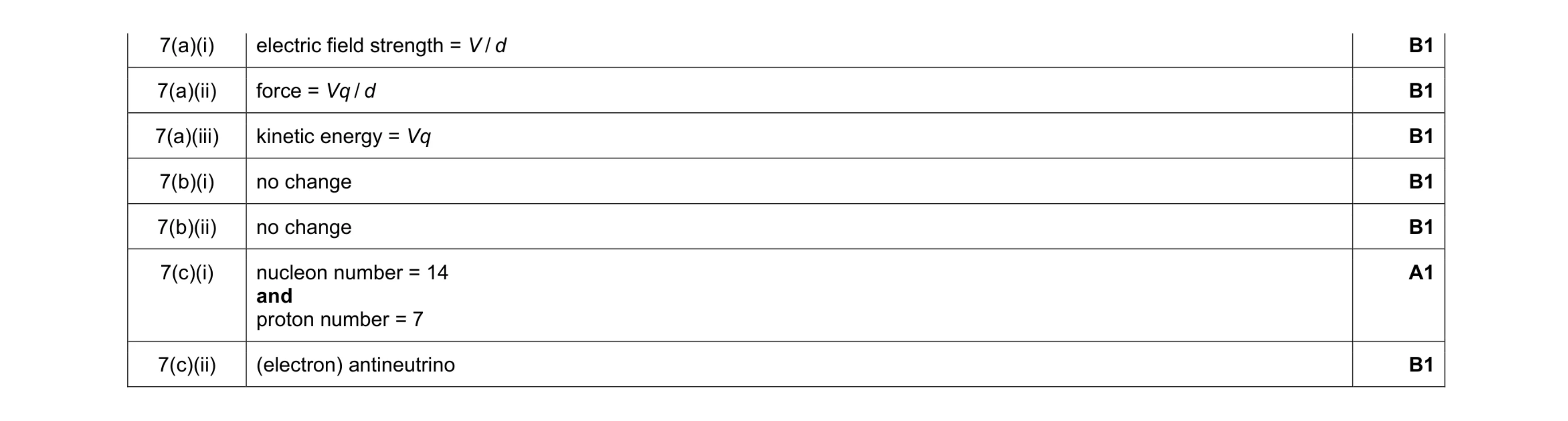 Mark scheme for question 16