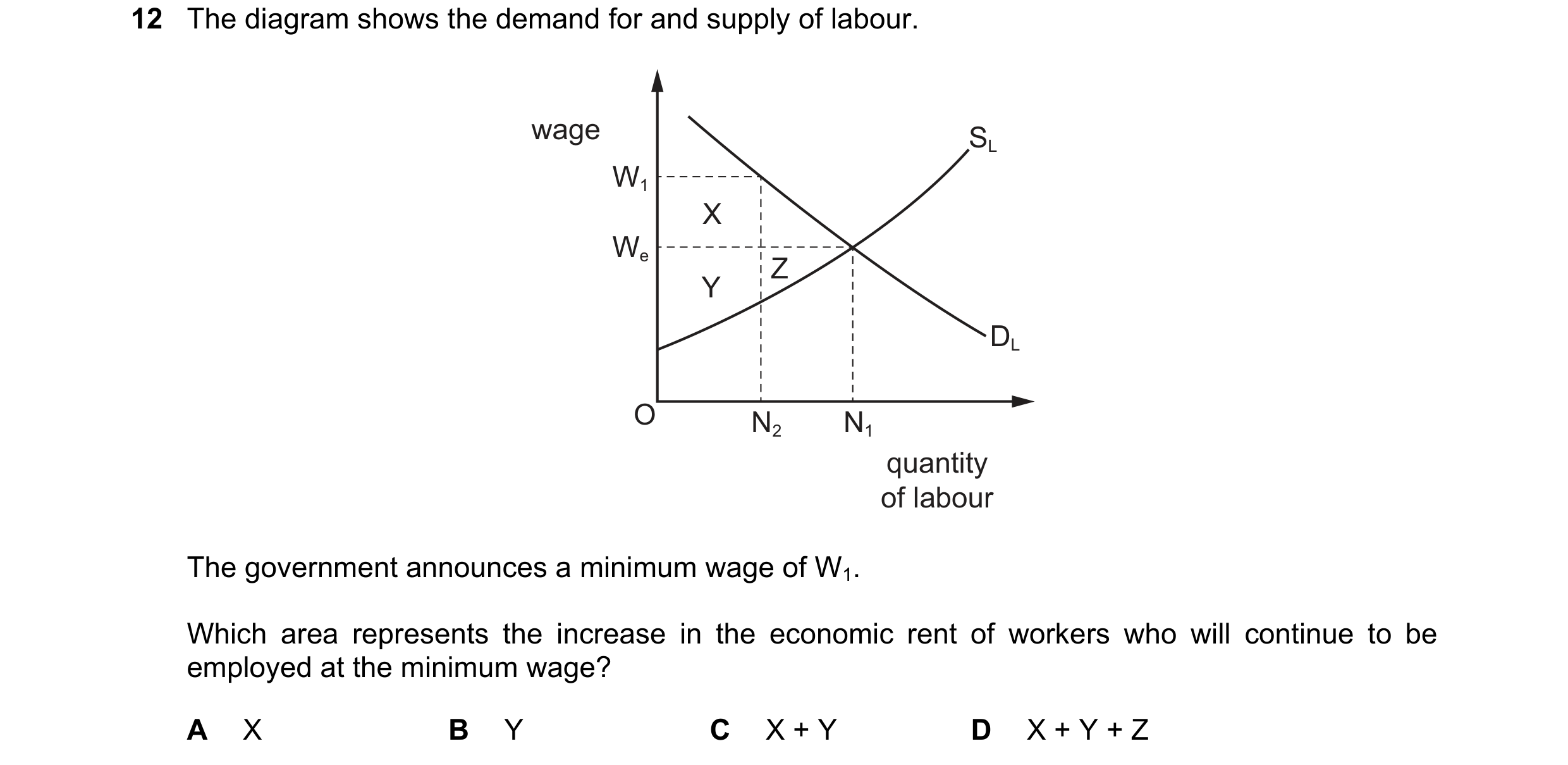 Question 162: The diagram shows the demand for and supply of labour. wage SL W1 X We Z Y DL O N2 N1 quantity of labour The government announces a minimum…
