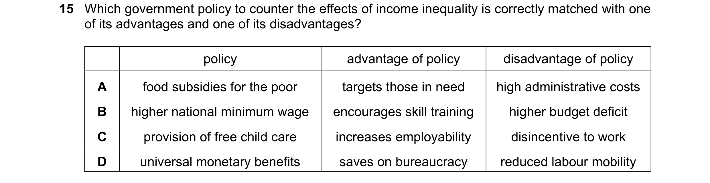 Question 81: Which government policy to counter the effects of income inequality is correctly matched with one of its advantages and one of its disadvan…