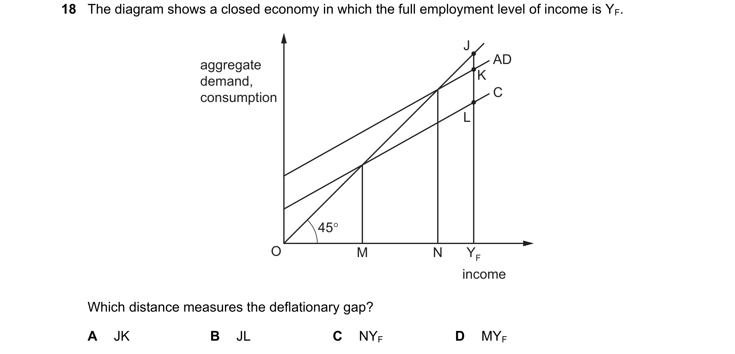 Question 132: The diagram shows a closed economy in which the full employment level of income is YF. J aggregate AD demand, K consumption C L 45° O M N Y…