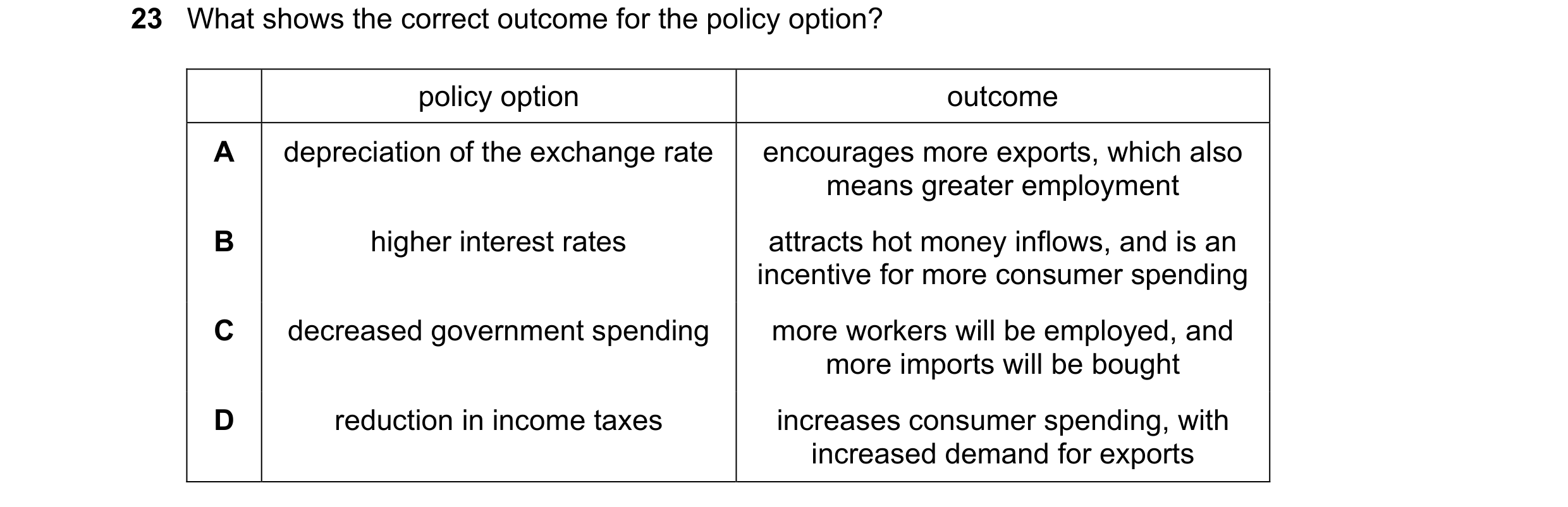 Question 13: What shows the correct outcome for the policy option? policy option outcome A depreciation of the exchange rate encourages more exports, wh…