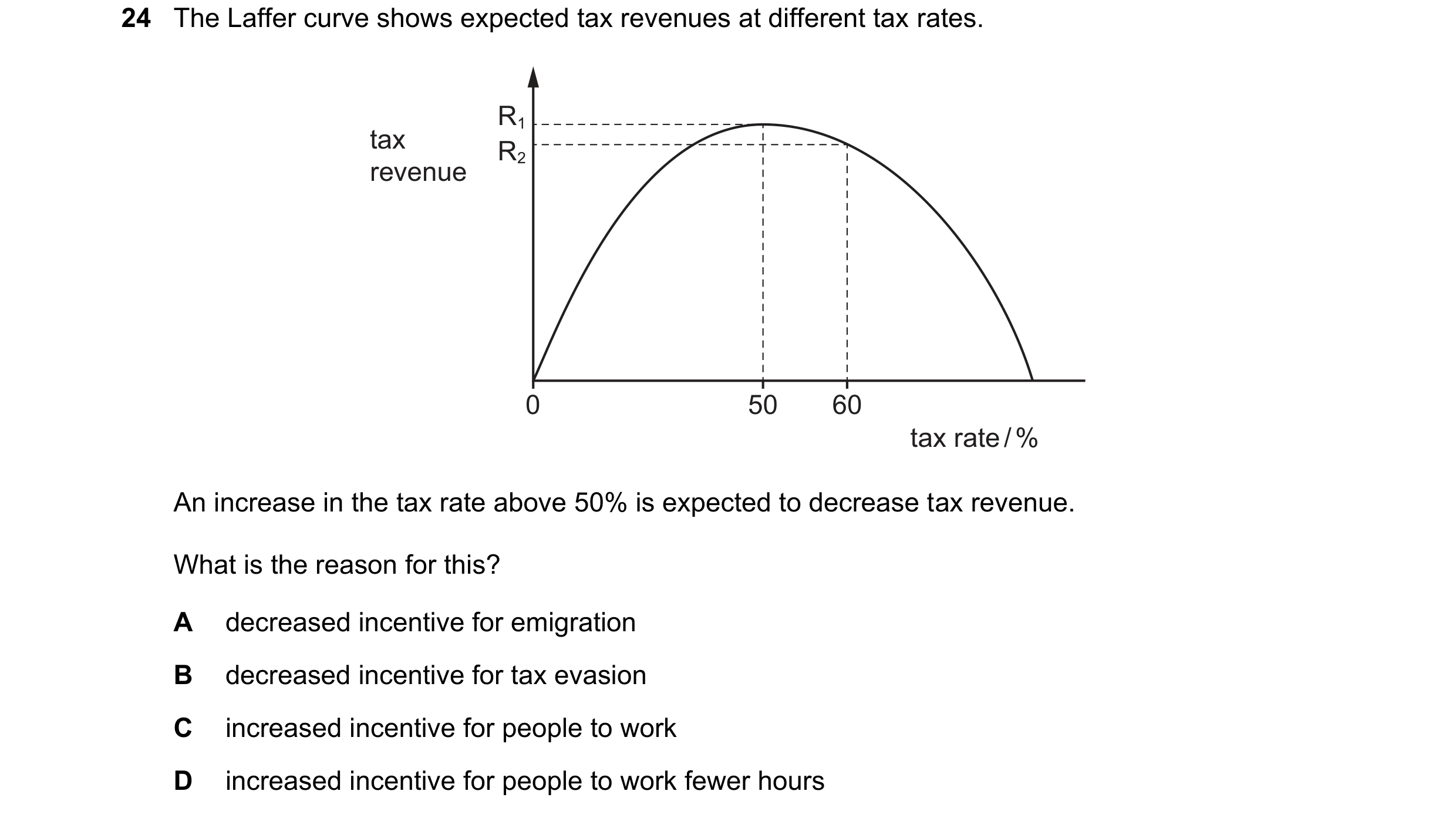 Question 89: The Laffer curve shows expected tax revenues at different tax rates. R1 tax R2 revenue 0 50 60 tax rate / % An increase in the tax rate abo…