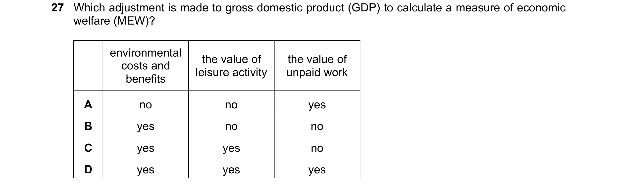 Question 87: Which adjustment is made to gross domestic product (GDP) to calculate a measure of economic welfare (MEW)? environmental the value of the v…