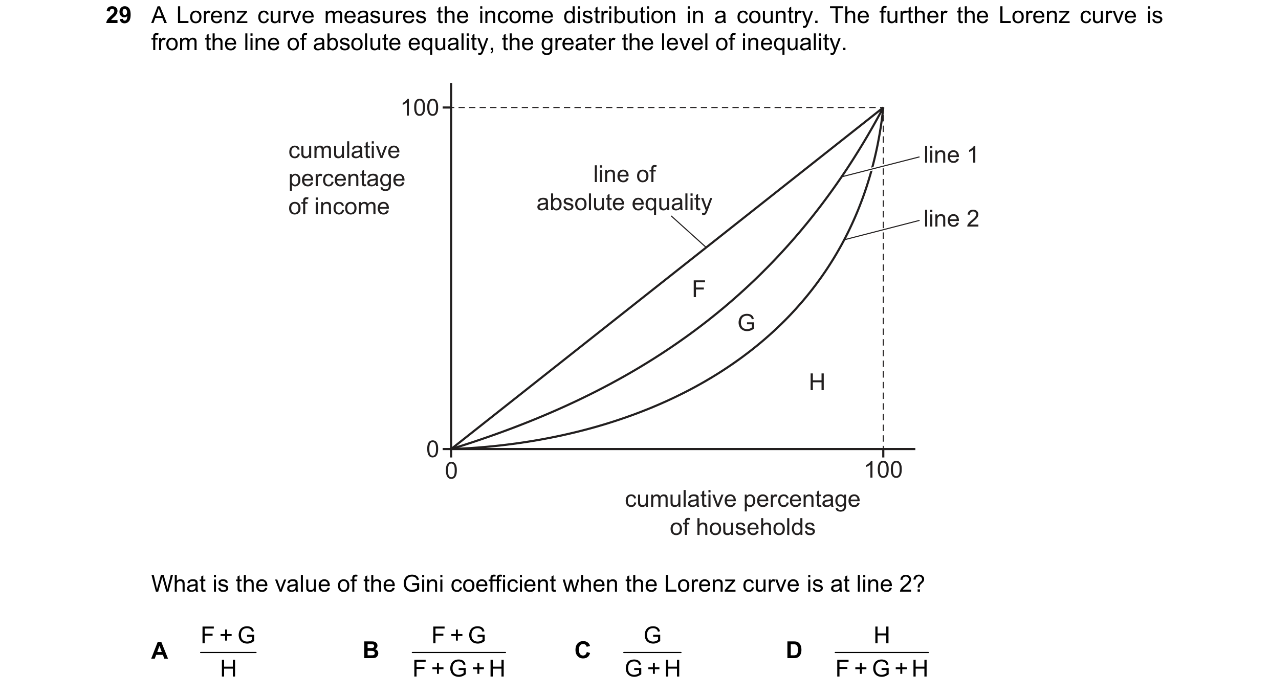 Question 83: A Lorenz curve measures the income distribution in a country. The further the Lorenz curve is from the line of absolute equality, the great…