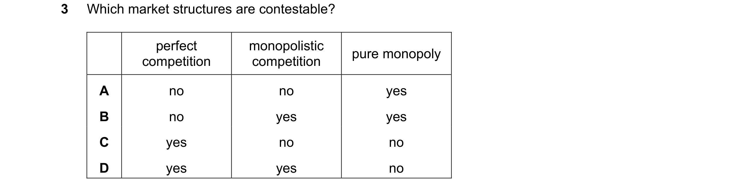 Question 208: Which market structures are contestable? perfect monopolistic pure monopoly competition competition A no no yes B no yes yes C yes no no D …