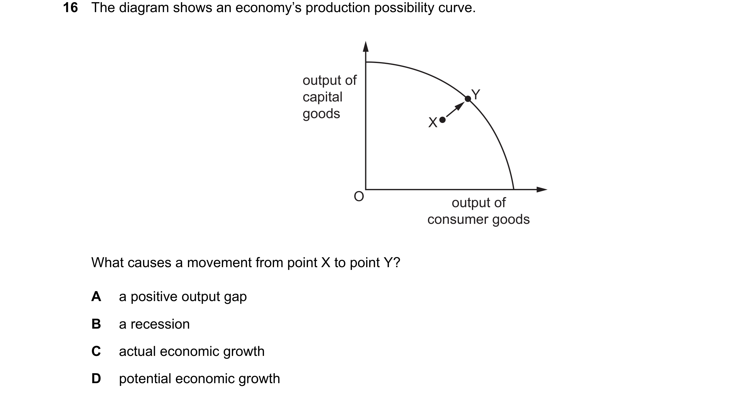 Question 91: The diagram shows an economy’s production possibility curve. output of capital Y goods X O output of consumer goods What causes a movement …