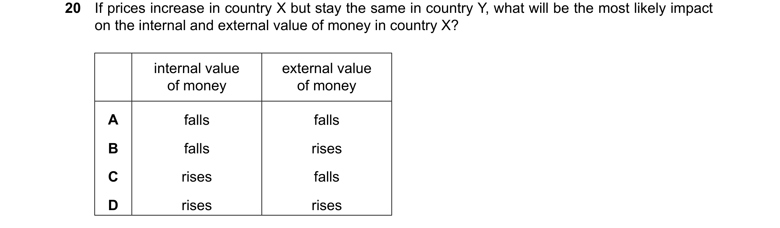 Question 155: If prices increase in country X but stay the same in country Y, what will be the most likely impact on the internal and external value of m…