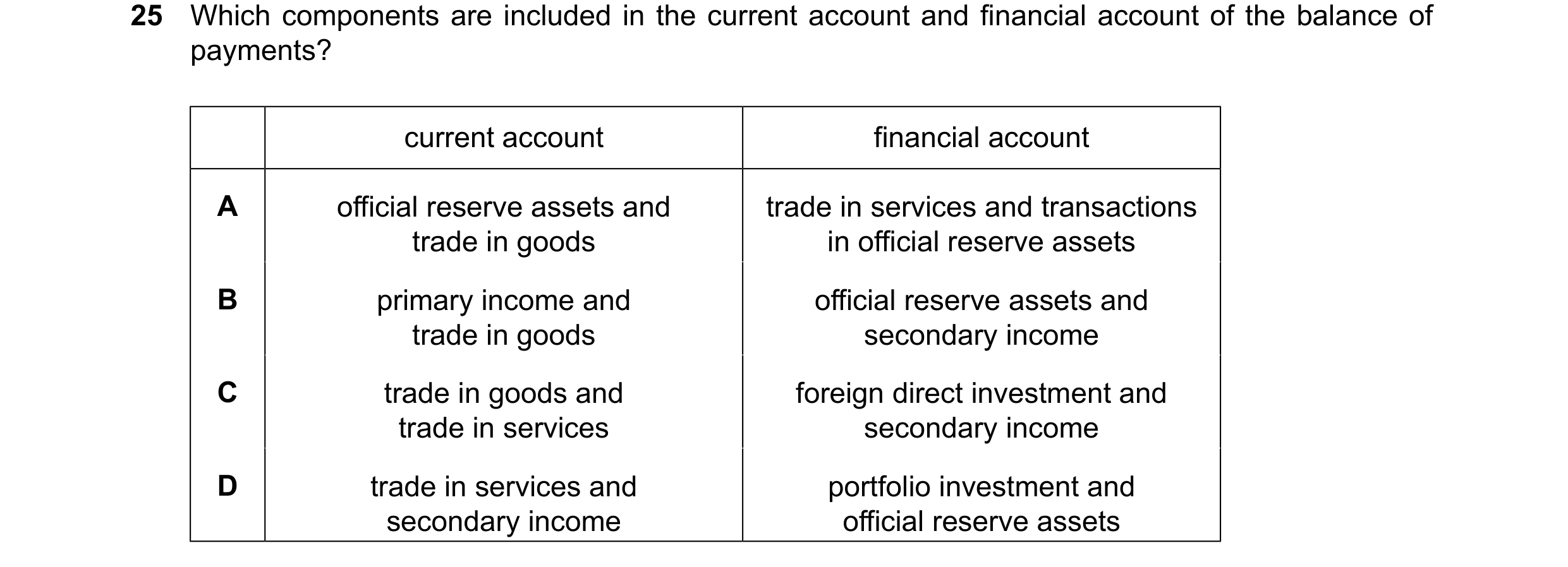 Question 16: Which components are included in the current account and financial account of the balance of payments? current account financial account A …