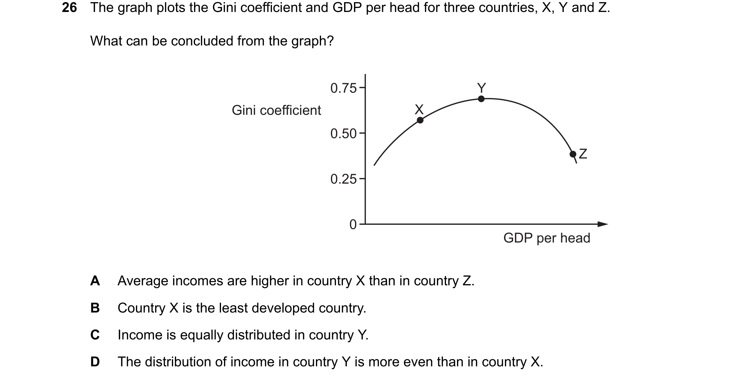Question 77: The graph plots the Gini coefficient and GDP per head for three countries, X, Y and Z. What can be concluded from the graph? 0.75 Y Gini co…