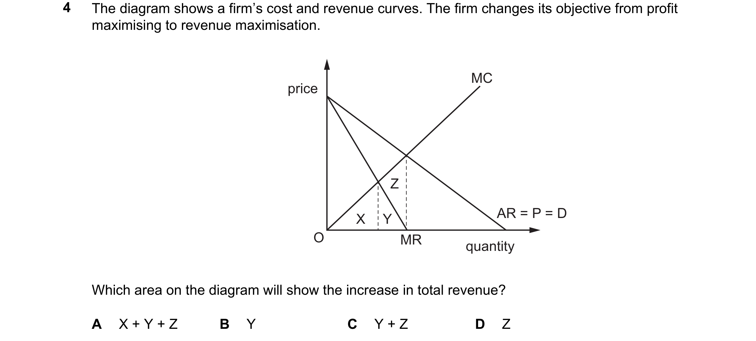 Question 71: The diagram shows a firm’s cost and revenue curves. The firm changes its objective from profit maximising to revenue maximisation. MC price…