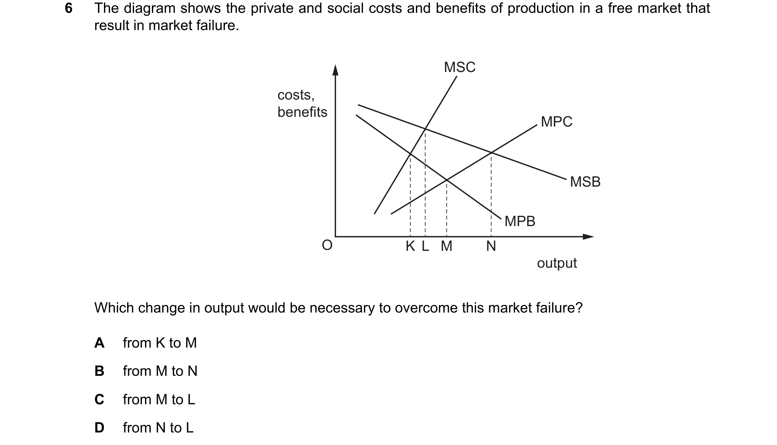 Question 111: The diagram shows the private and social costs and benefits of production in a free market that result in market failure. MSC costs, benefi…
