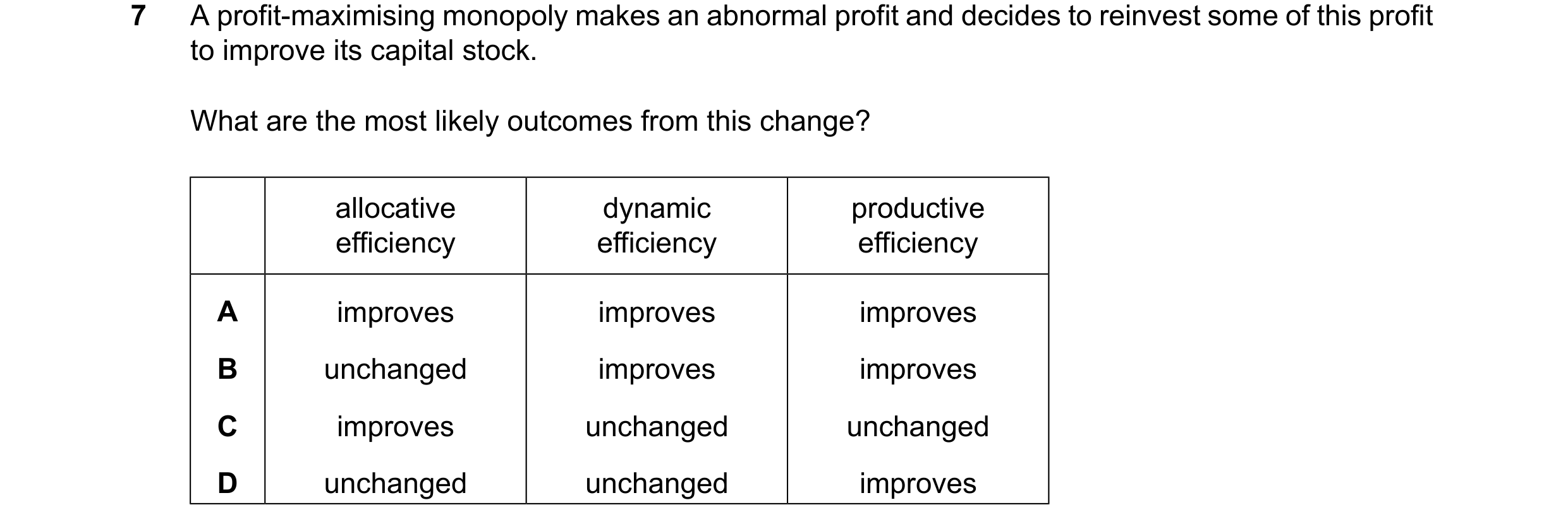 Question 221: A profit-maximising monopoly makes an abnormal profit and decides to reinvest some of this profit to improve its capital stock. What are th…