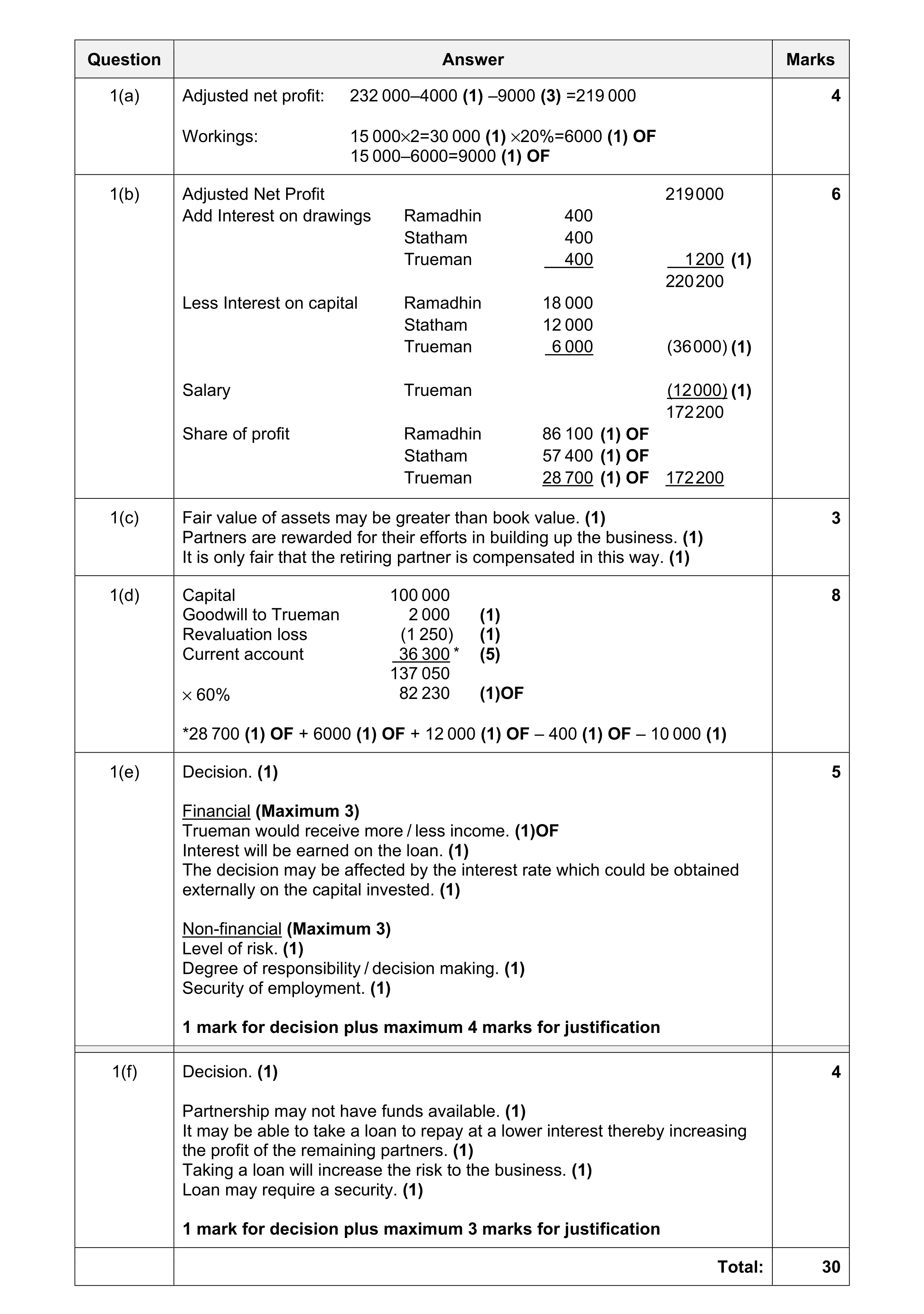 Mark scheme for question 4