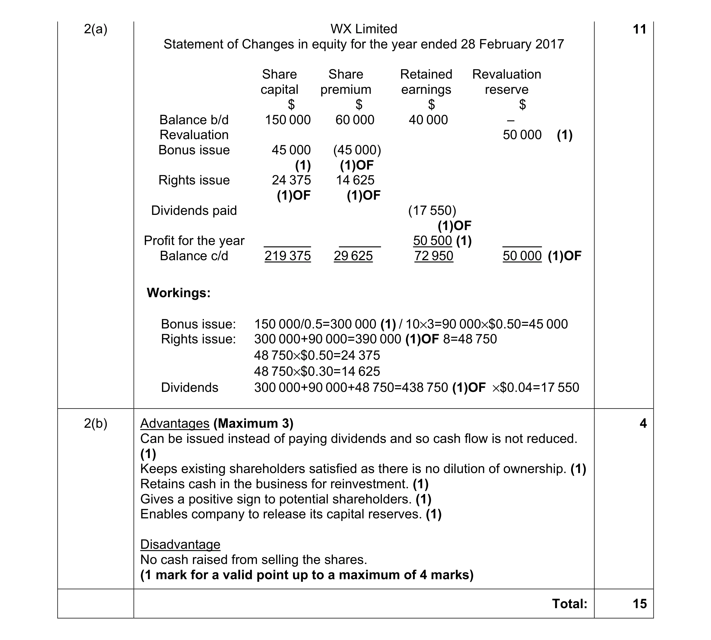 Mark scheme for question 5