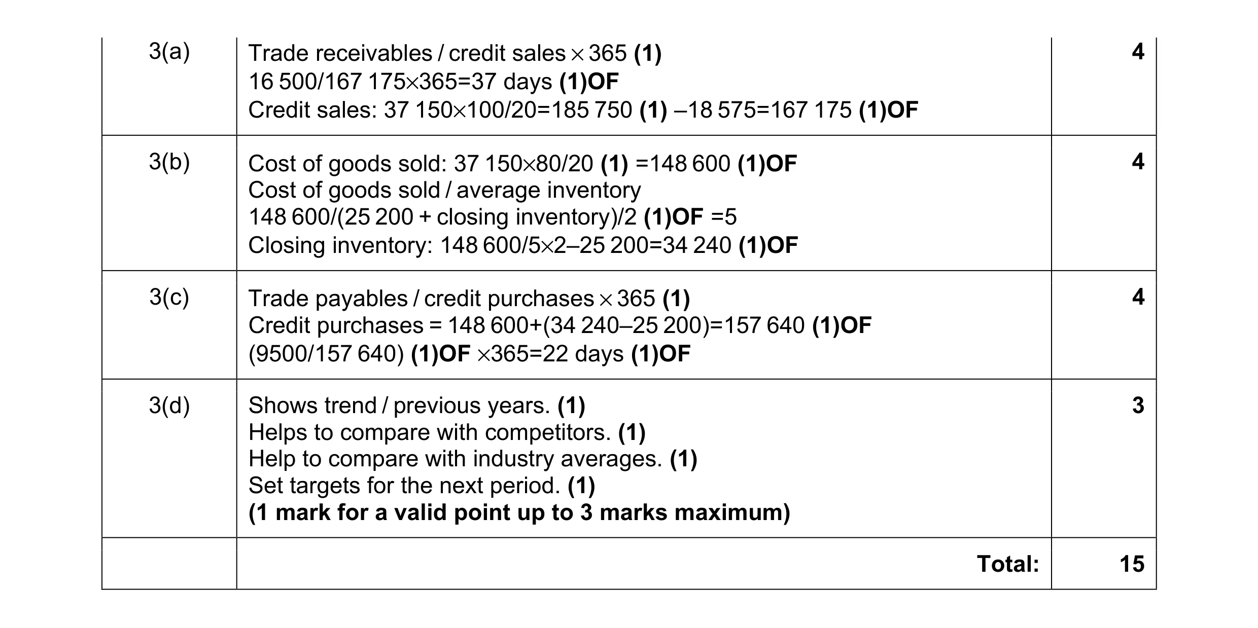 Mark scheme for question 7