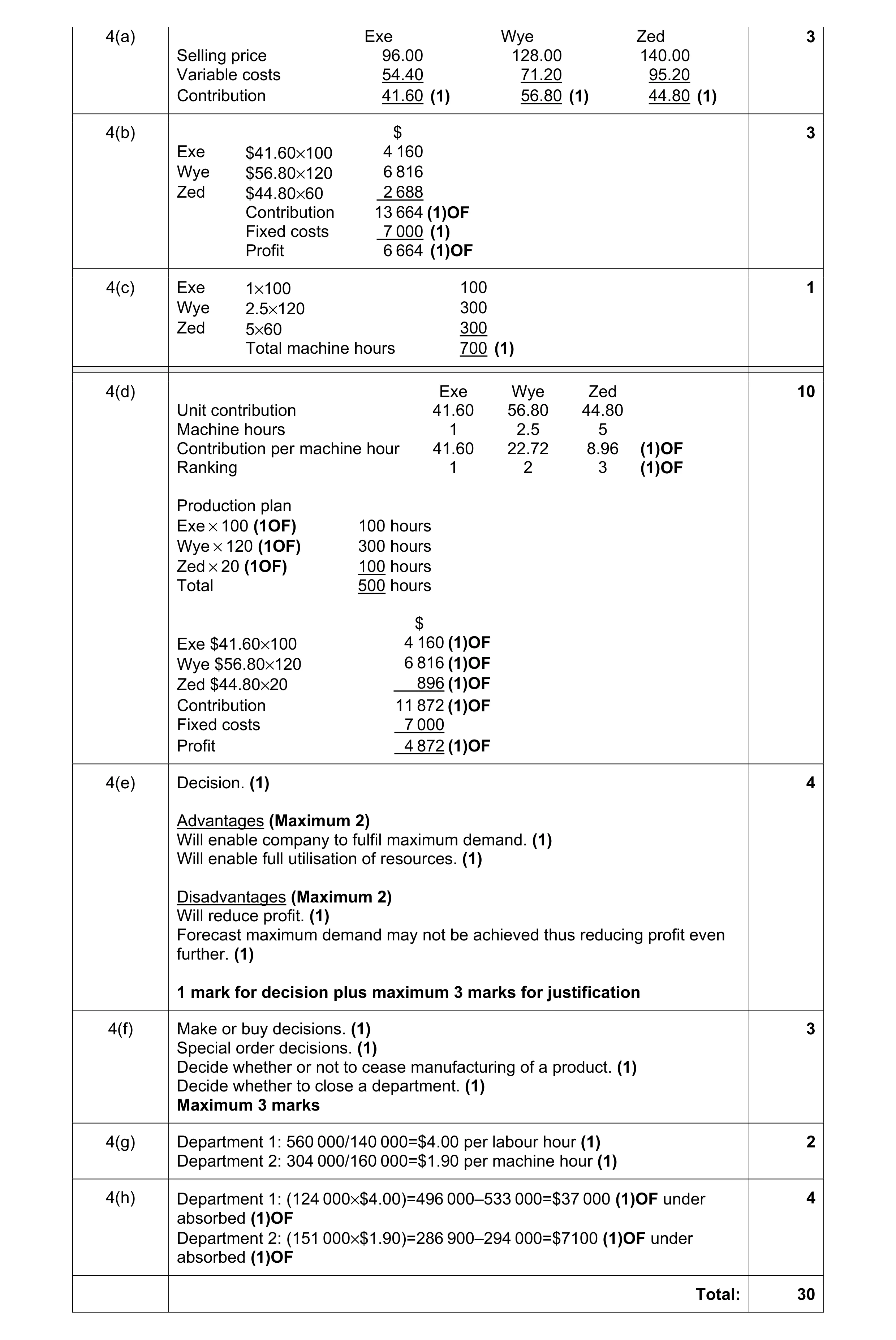 Mark scheme for question 2
