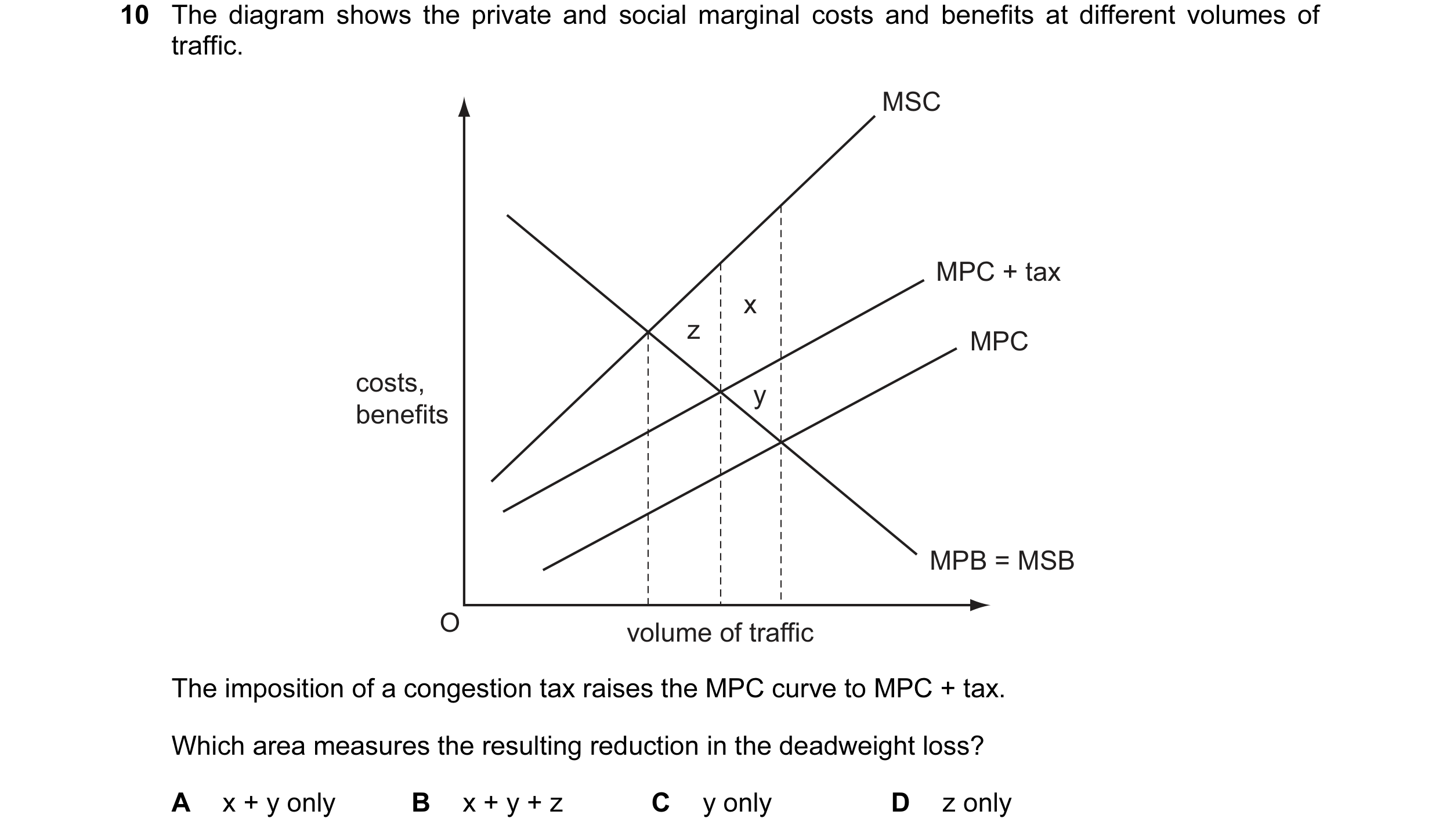 Question 5: The diagram shows the private and social marginal costs and benefits at different volumes of traffic. MSC MPC + tax x z MPC costs, y benefi…