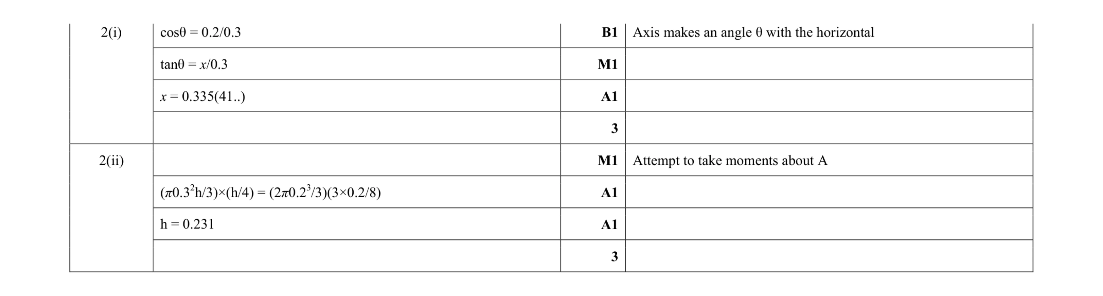 Mark scheme for question 174