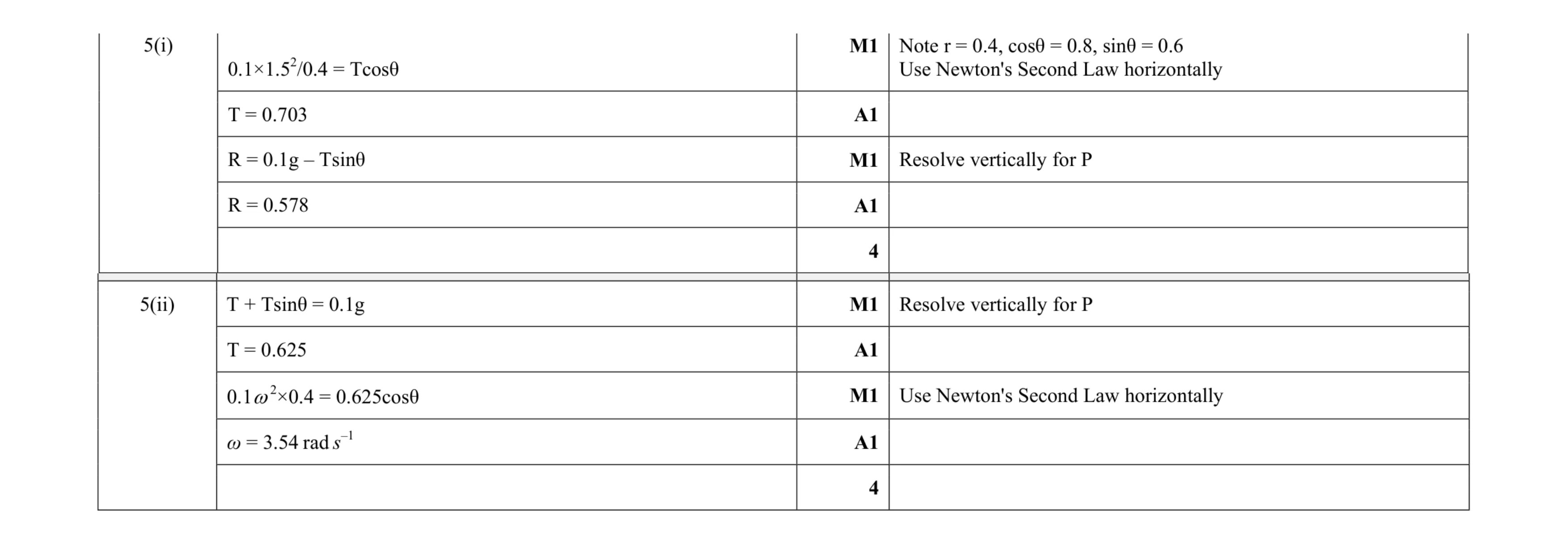 Mark scheme for question 175