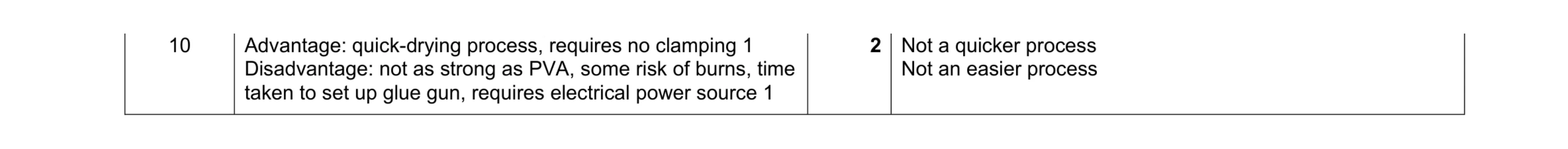 Mark scheme for question 61