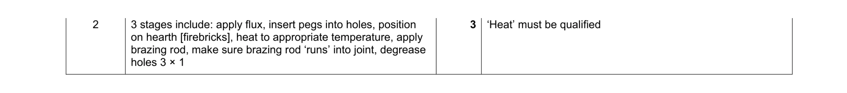 Mark scheme for question 194