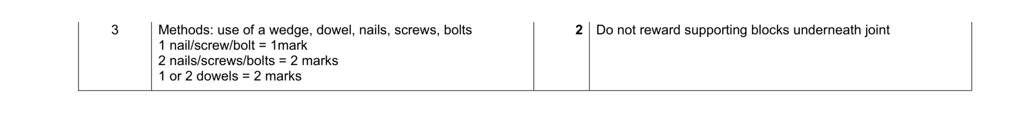 Mark scheme for question 195