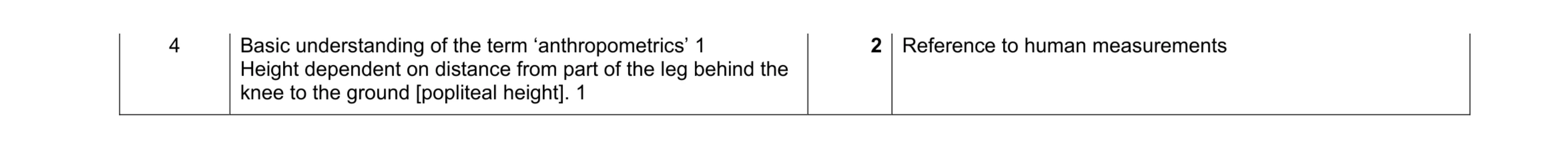 Mark scheme for question 196