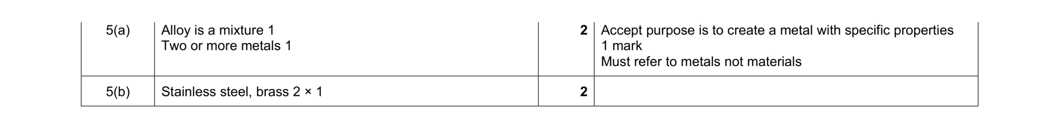 Mark scheme for question 197