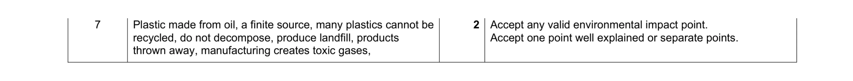 Mark scheme for question 199