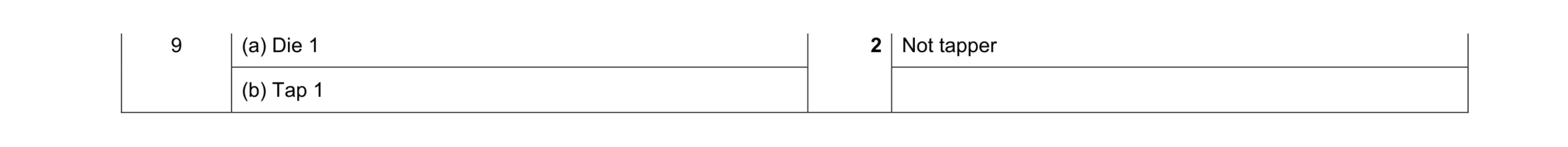 Mark scheme for question 201