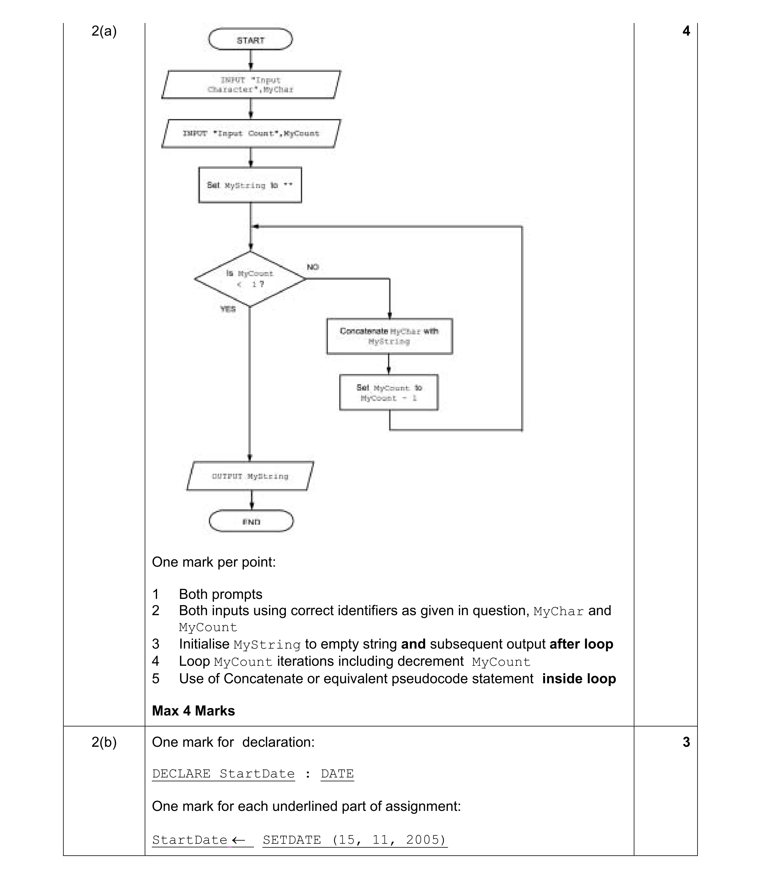 Mark scheme for question 10