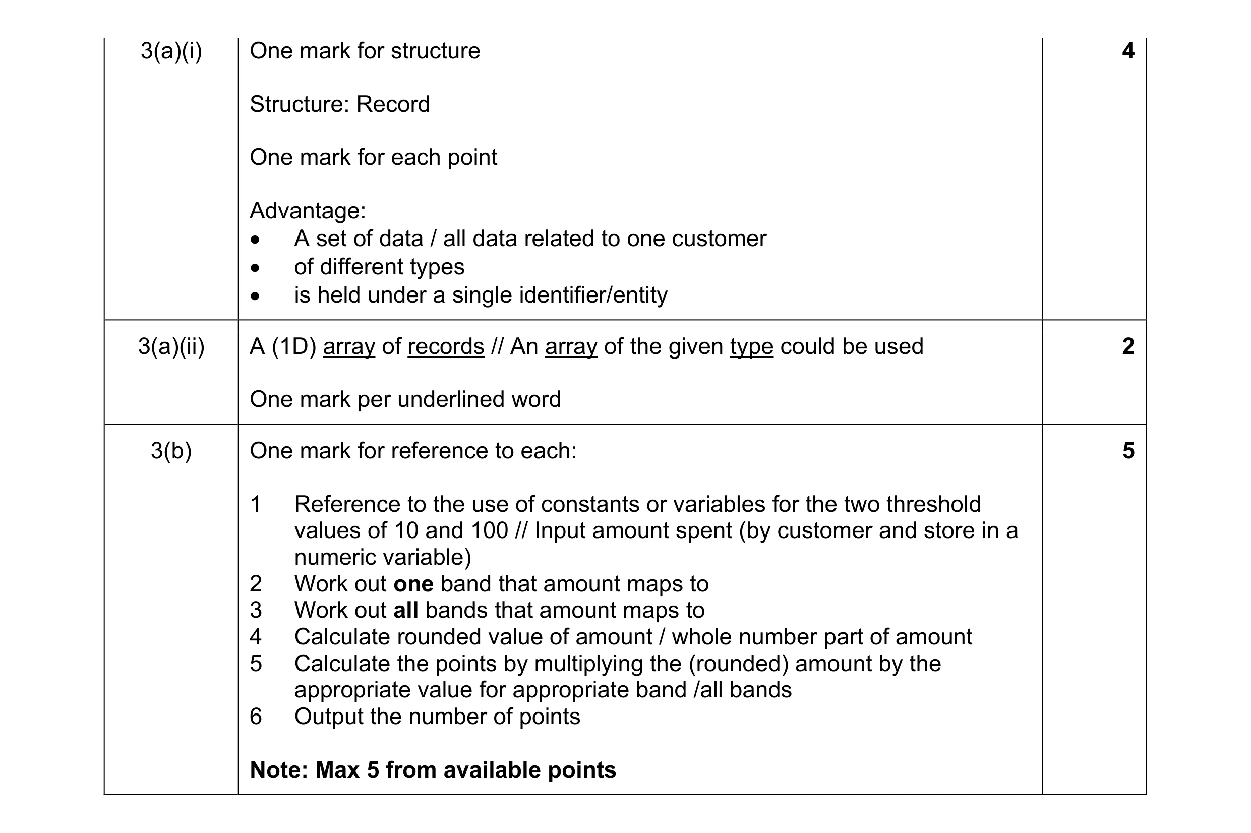 Mark scheme for question 13