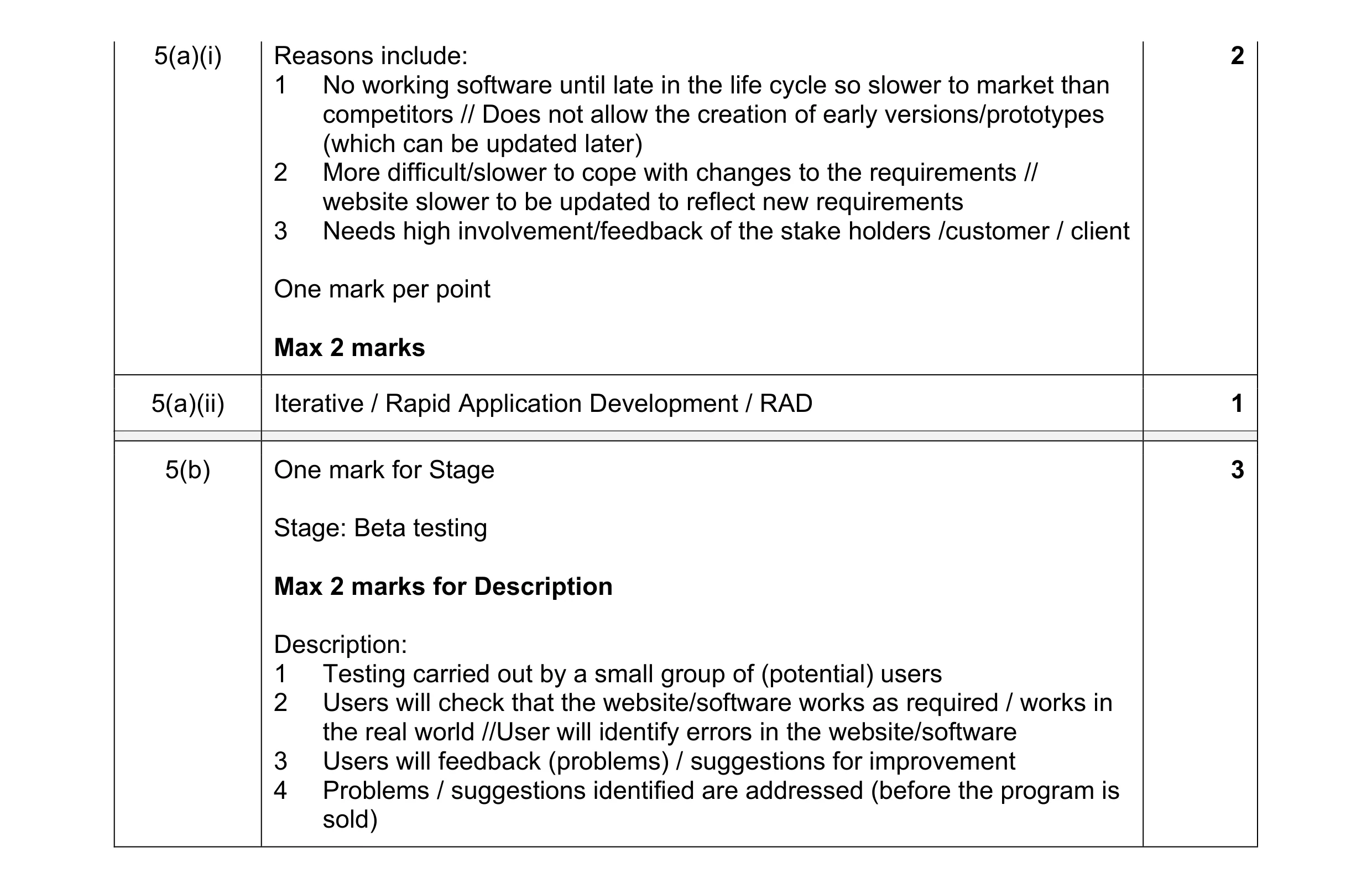 Mark scheme for question 17