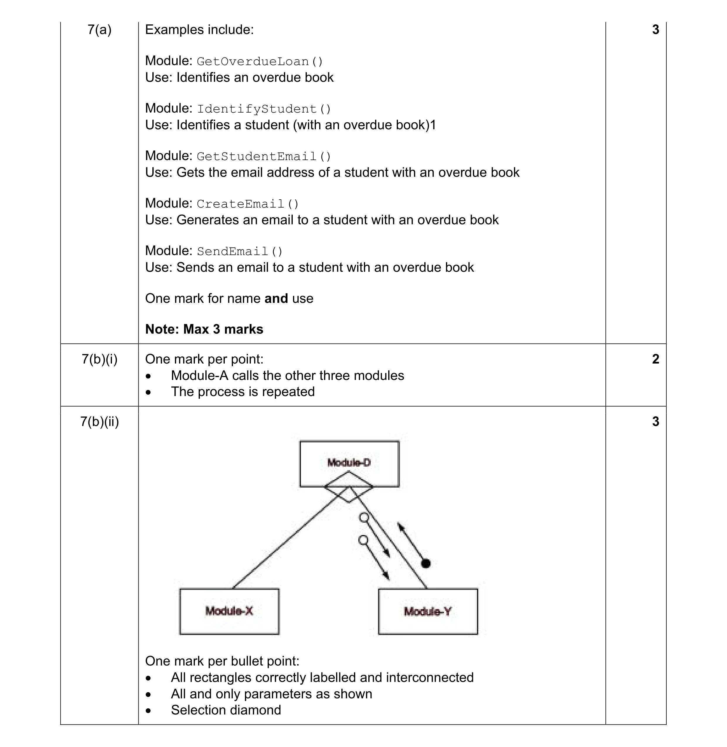 Mark scheme for question 11